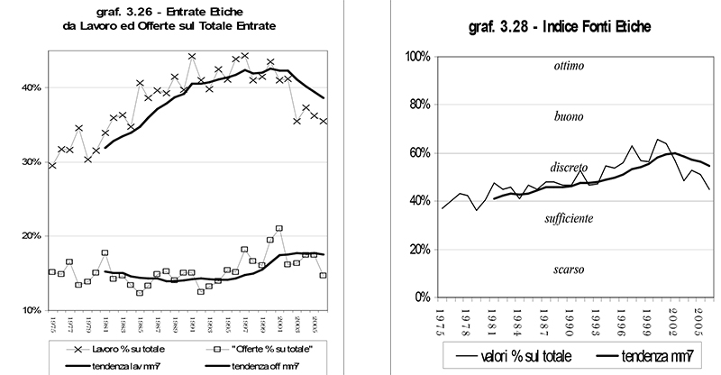 07 Studi Buongianni 11 01