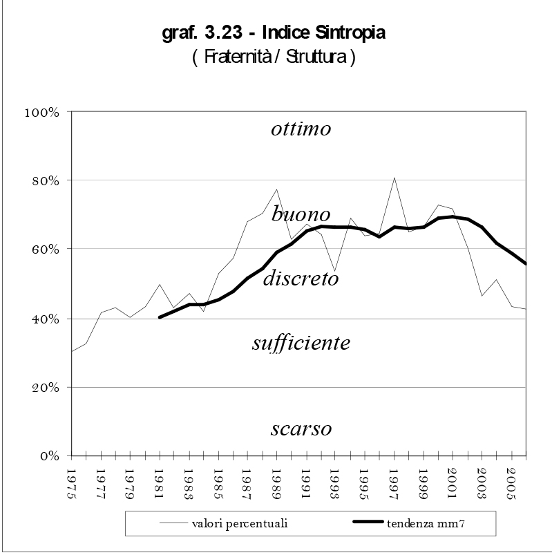 07 Studi Buongianni 12 001