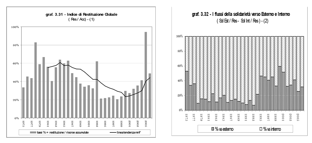 07 Studi Buongianni 13 01