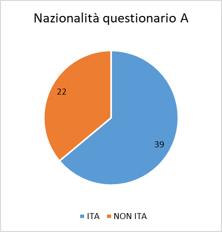 f03 nazionalità