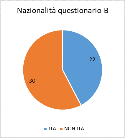 f07 nazionalità