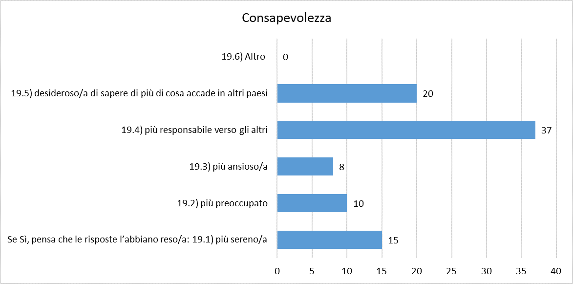 f19 consapevolezza