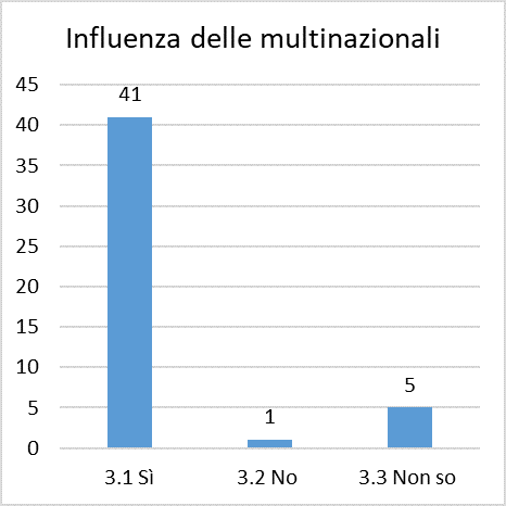 f23 influenza